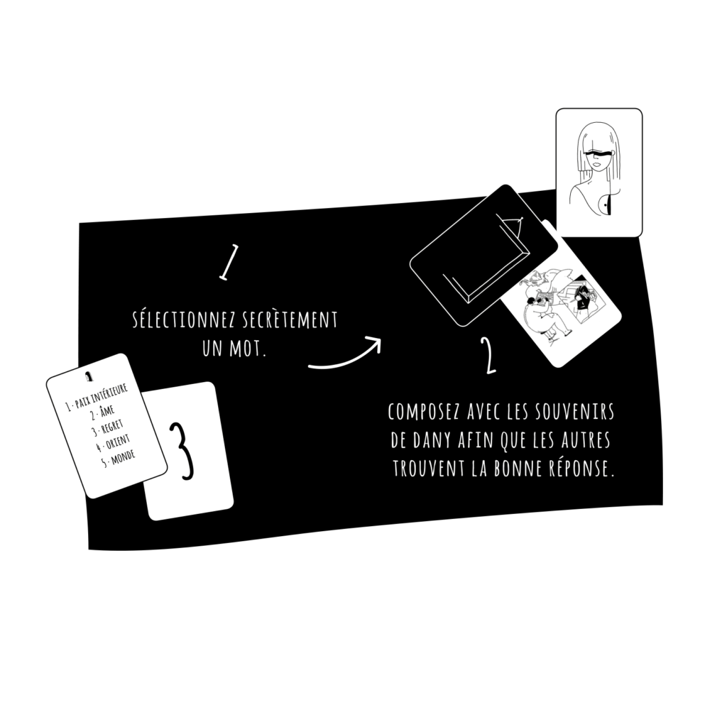 Composition des cartes de Dany